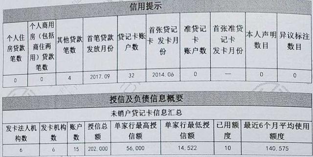 拉卡拉POS机传统出票版：信用卡百万授信额度如何养成