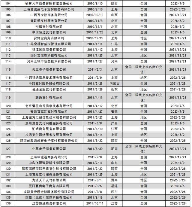 POS机网站：春节特辑 - 第三方支付机构大全（2021）