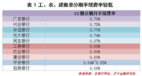 拉卡拉申请：节后钱包吃紧？我们来聊一聊信用卡使用