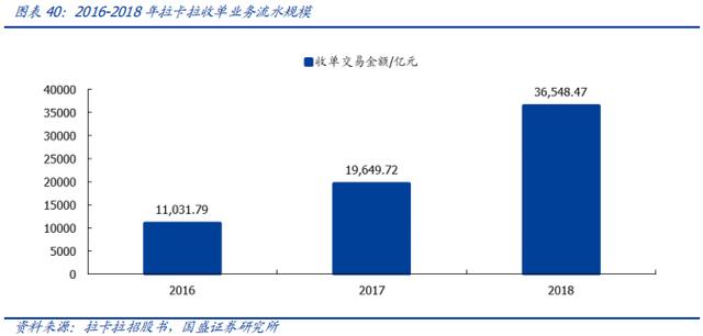 POS机领取：云计算驱动支付行业竞争力提升研究报告