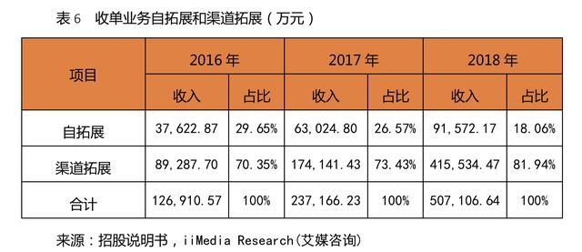 卡拉合伙人：拉卡拉(300773.SZ)：一波三折终上市，收单还能撑多久？