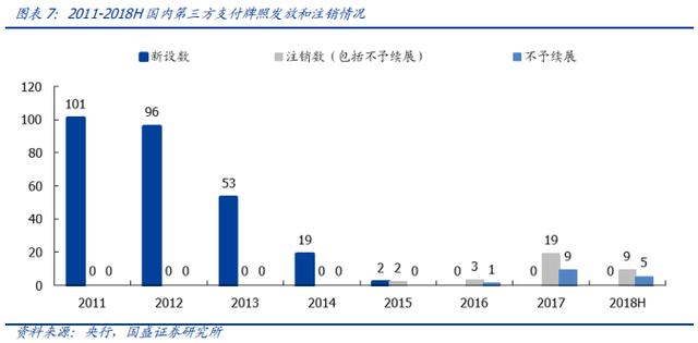 POS机领取：云计算驱动支付行业竞争力提升研究报告