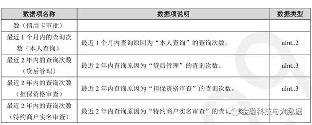 卡拉合伙人：万字长文深度解读二代人行征信报告