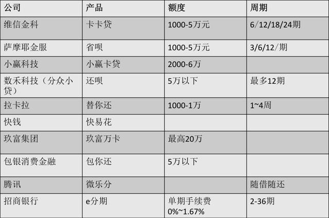 拉卡拉POS机传统出票版：信用卡代偿是个小市场？为何腾讯也在大举杀入｜馨金融