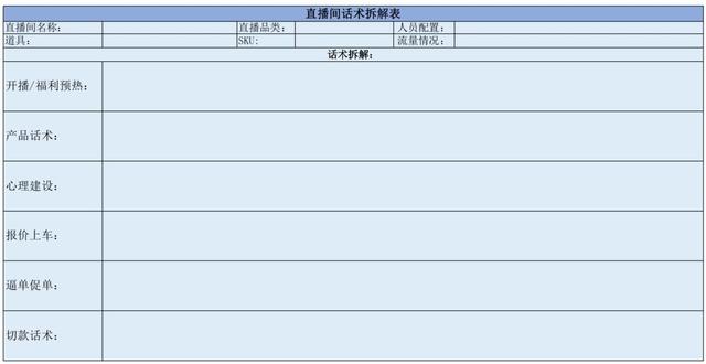 拉卡拉：月销百万直播间话术SOP