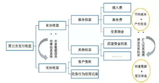 智能POS机：超赞 - 一文吃透第三方支付