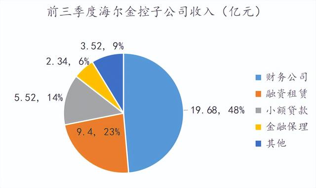 拉卡拉电签POS机：海尔的金融生意，一笔大赚100亿