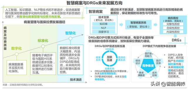 POS机安装：医疗科技行业细分赛道分析