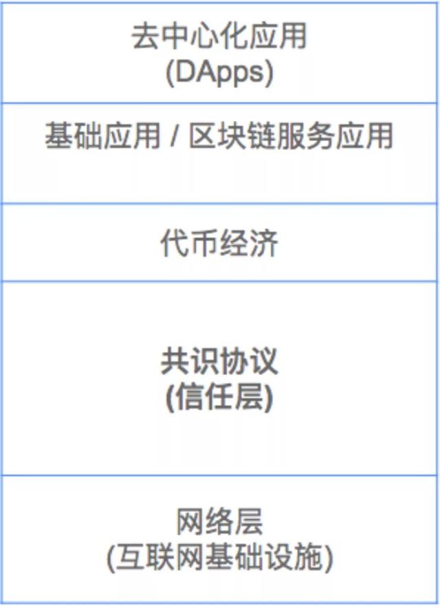 拉卡拉POS机：超硬核！关于PoS，你想知道的都在这里