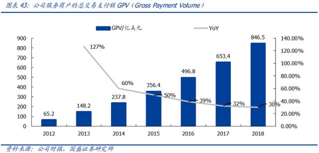 POS机领取：云计算驱动支付行业竞争力提升研究报告