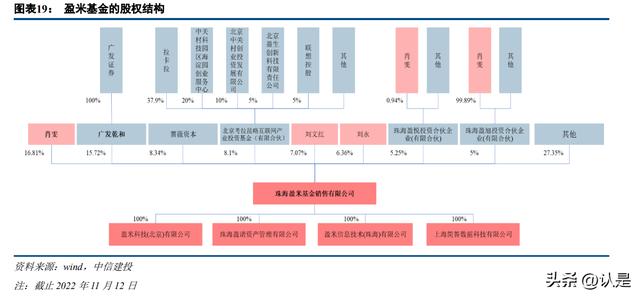 卡拉合伙人：盈米基金专题研究：买方投顾如何提升投资者的获得感？