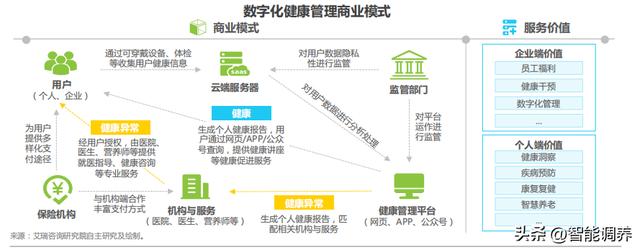 POS机安装：医疗科技行业细分赛道分析