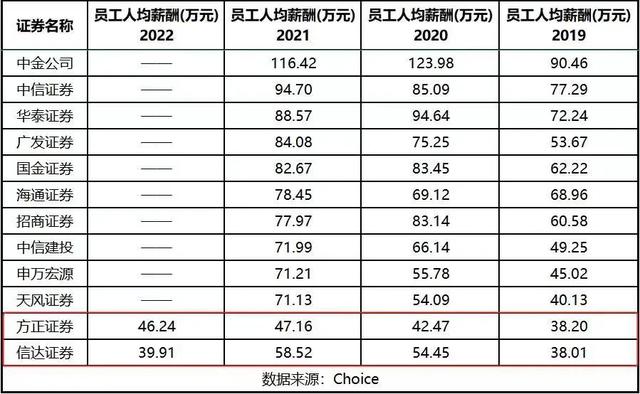 安装POS机：降薪潮来临，金融行业还值不值得去？