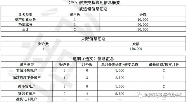 卡拉合伙人：万字长文深度解读二代人行征信报告