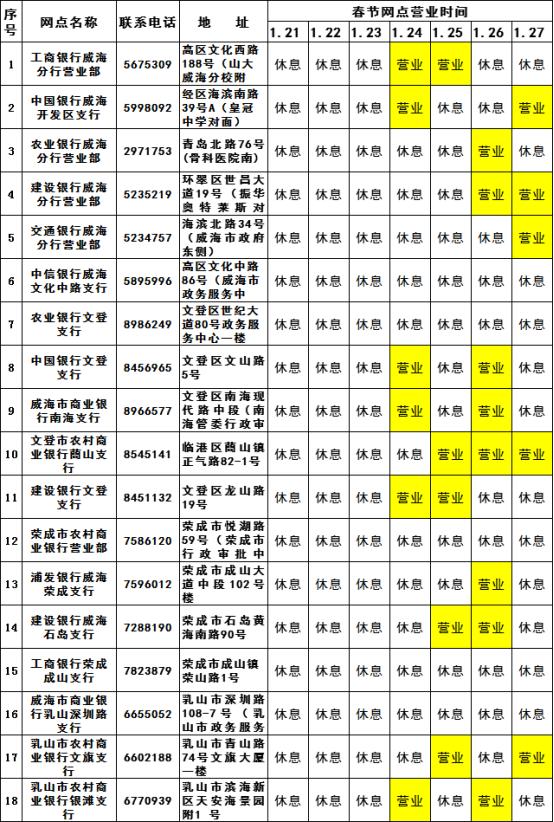 POS机办理：春节期间威海市信用报告怎么查？指南来了_1