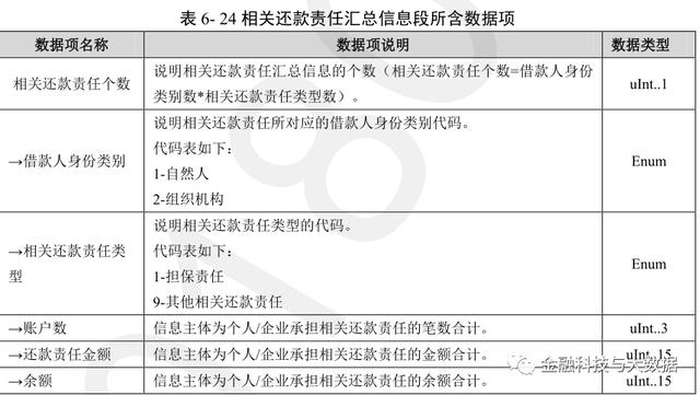 卡拉合伙人：万字长文深度解读二代人行征信报告