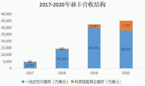 POS机申请：微信、支付宝个人收费码遭叫停，移卡们的新增长故事来了吗？