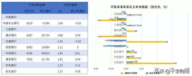 POS机费率：信用卡发卡量、坏账齐飙升，套现真的是一个没有受害者的产业吗？