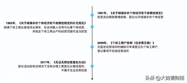 POS机办理：地摊经济再升温，日入9000元能否复制？