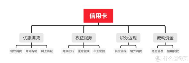 拉卡拉POS机免费申请：2020年入坑信用卡为时不晚指南及入门卡推荐