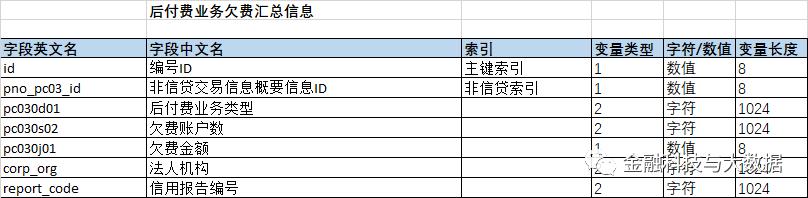 卡拉合伙人：万字长文深度解读二代人行征信报告