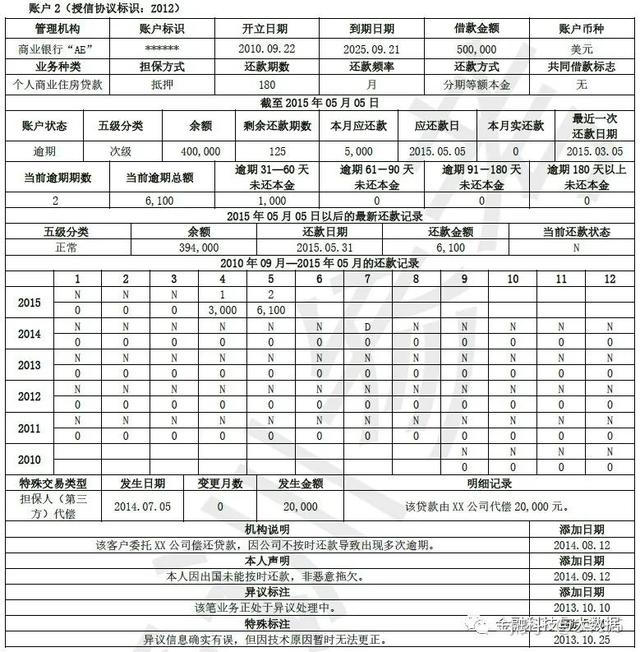 卡拉合伙人：万字长文深度解读二代人行征信报告