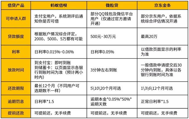 POS机领取：急用钱了怎么办？这几个方法帮你救急_1