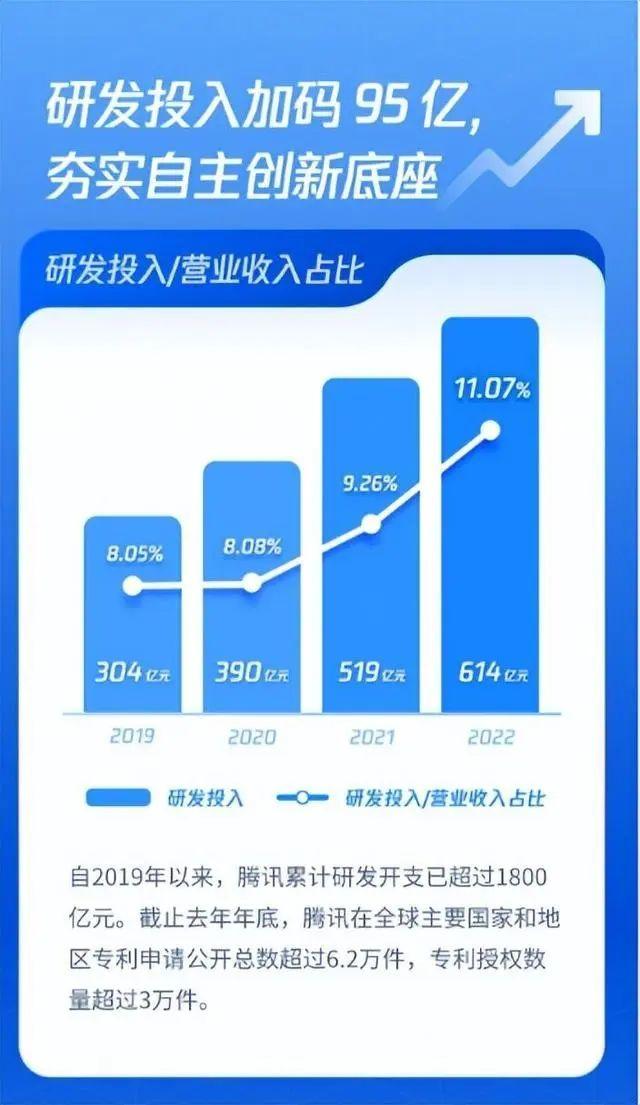 拉卡拉代理加盟：腾讯：每天净赚3个亿！