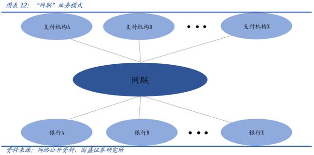 POS机领取：云计算驱动支付行业竞争力提升研究报告