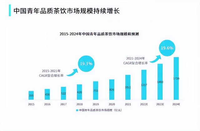 扫码POS机：2023茶饮行业风采依旧，数字化转型成行业大势所趋