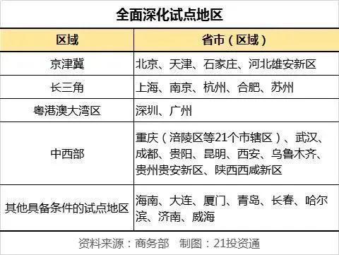 POS机网站：数字人民币真的来了！深圳要发1000万红包，5万个名额，如何申请？