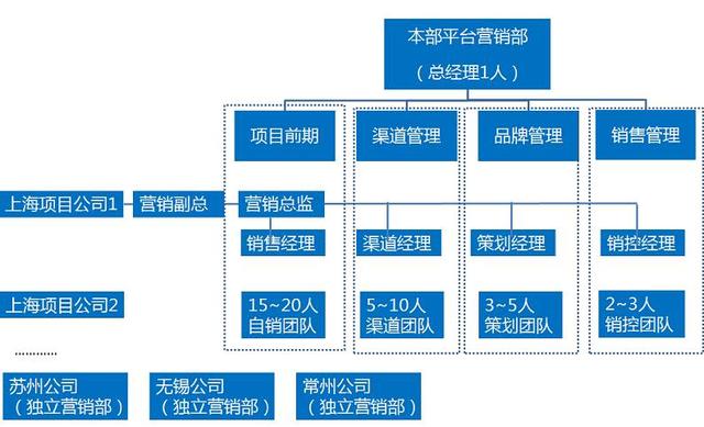 拉卡拉智能POS机：为啥融创他们家的置业顾问是狼，而你家的只是羊？