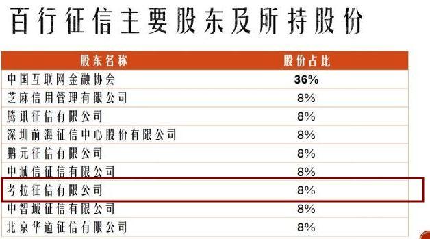 代理POS机：拉卡拉倒卖4亿个人信息！20多人被捕，最大股东是联想