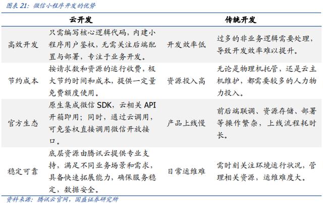 POS机领取：云计算驱动支付行业竞争力提升研究报告