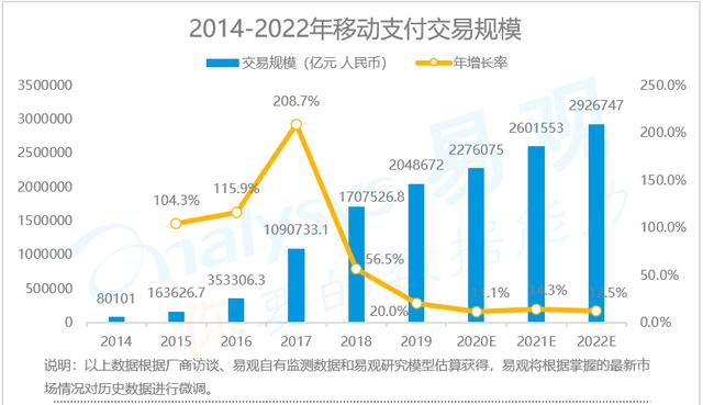 POS机申请：微信、支付宝个人收费码遭叫停，移卡们的新增长故事来了吗？