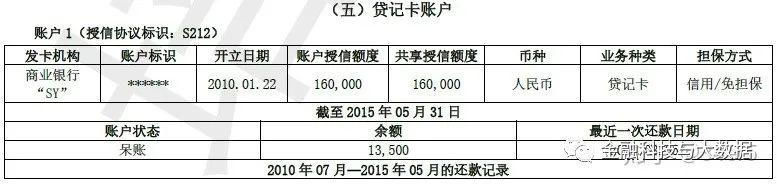 卡拉合伙人：万字长文深度解读二代人行征信报告