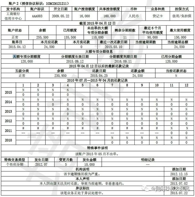 卡拉合伙人：万字长文深度解读二代人行征信报告