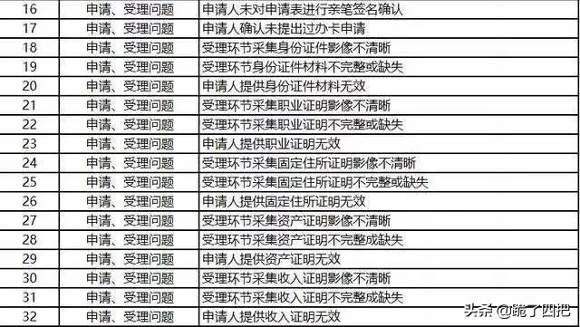 拉卡拉支付：为什么你的信用卡被拒？详解114个真正理由，你躺枪了吗？