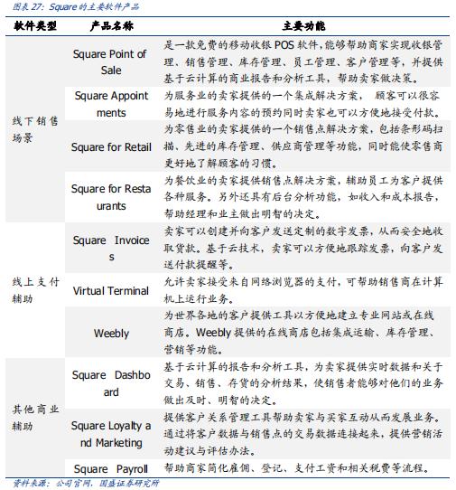 POS机领取：云计算驱动支付行业竞争力提升研究报告