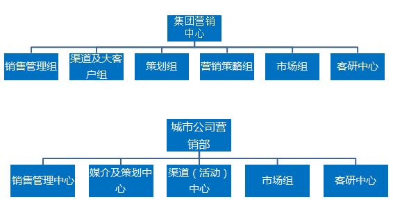 拉卡拉智能POS机：为啥融创他们家的置业顾问是狼，而你家的只是羊？