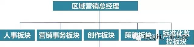 拉卡拉智能POS机：为啥融创他们家的置业顾问是狼，而你家的只是羊？