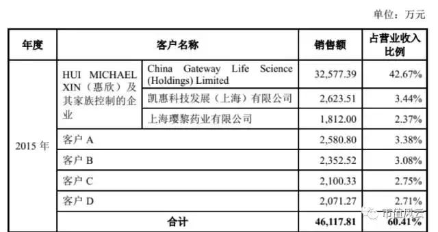 银联POS机：“拉卡拉式”借壳套路再现江湖，能闯关成功吗？