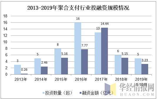 电签POS机：2019年中国聚合支付行业市场现状，银行有望成聚合支付新“黑马”