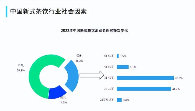 扫码POS机：2023茶饮行业风采依旧，数字化转型成行业大势所趋