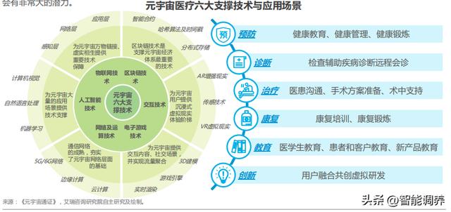 POS机安装：医疗科技行业细分赛道分析