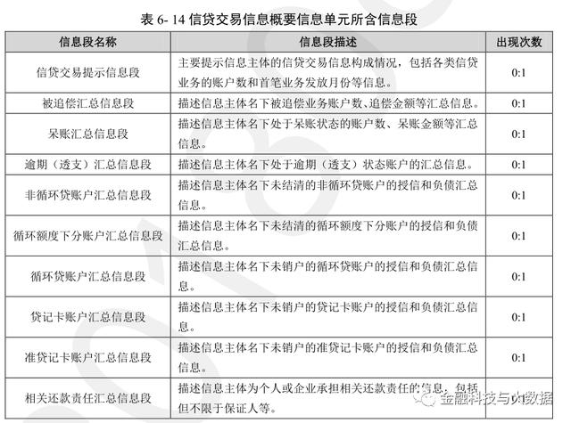 卡拉合伙人：万字长文深度解读二代人行征信报告