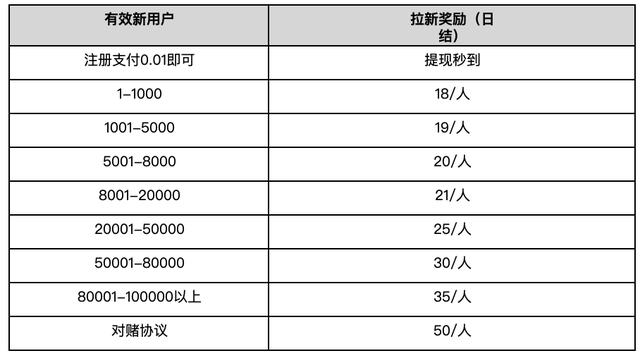 拉卡拉电签：营销费不过亿要被批，疯狂补贴2年的云闪付，算是全民APP了吗？