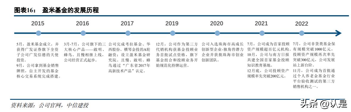 卡拉合伙人：盈米基金专题研究：买方投顾如何提升投资者的获得感？