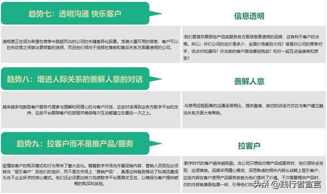 拉卡拉POS机：2023年12大客户体验趋势