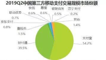 拉卡拉电签：营销费不过亿要被批，疯狂补贴2年的云闪付，算是全民APP了吗？